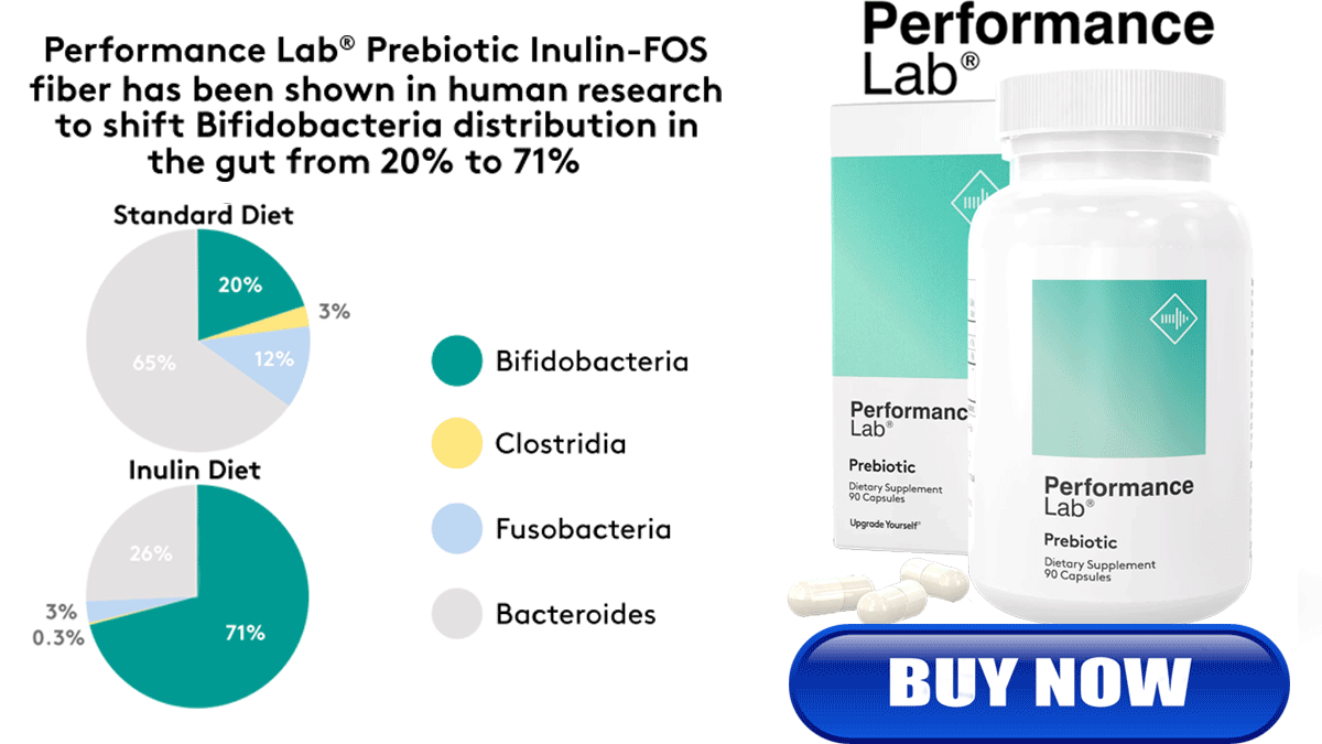 Performance Lab Prebiotic Review: #1 reliable digestive support!