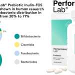 Performance Lab Prebiotic alizyme Review